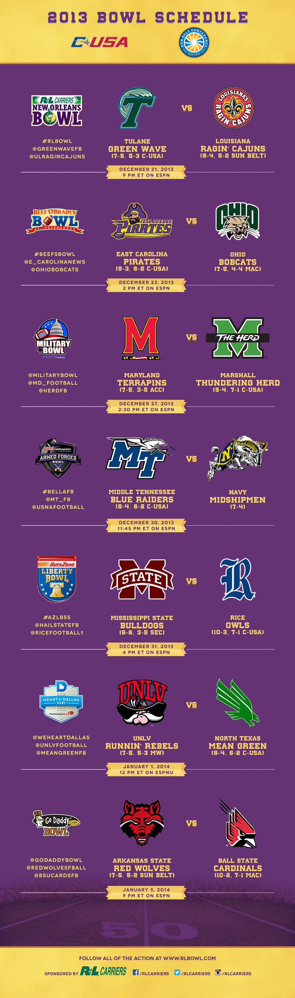 CUSA SB Bowl Games