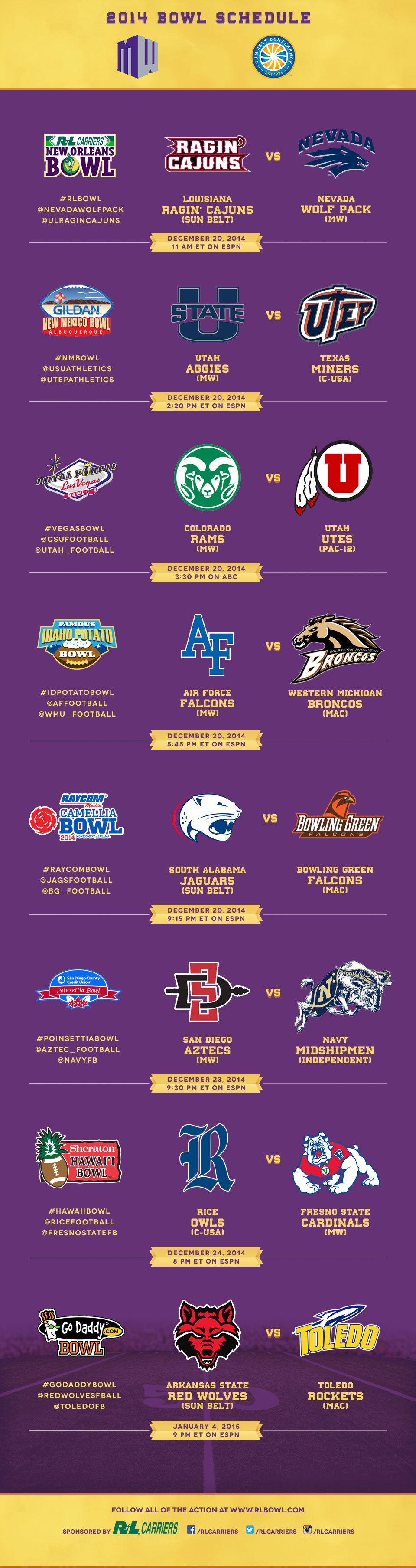 2014 Bowl_Inforgraphic