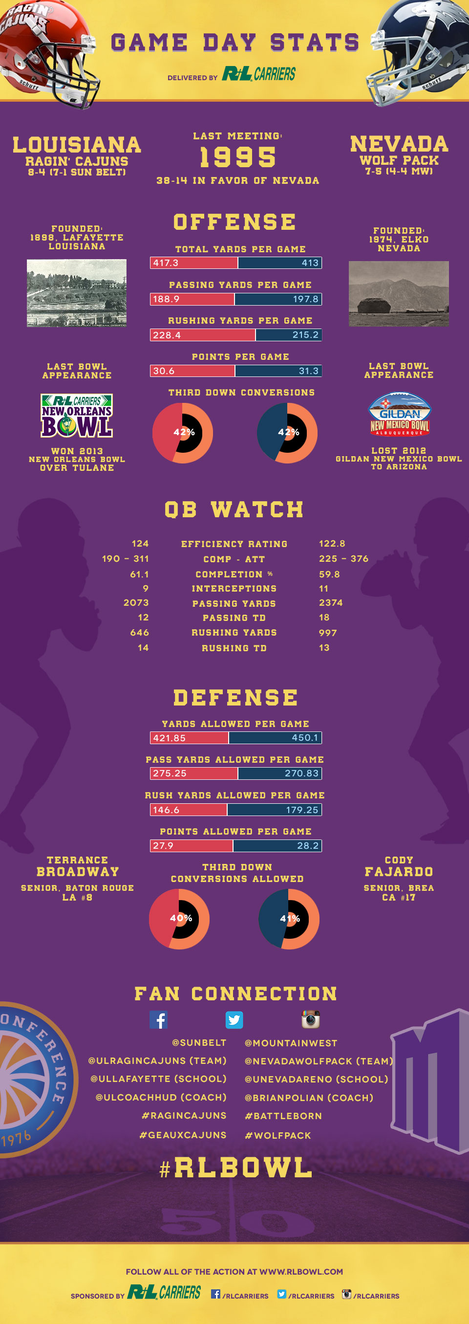 2014_Match_Up-Graphic